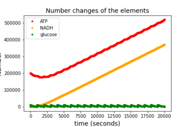 Pythonによる”数”シミュレーション