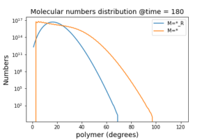 ポリマーの重合反応(inp_polymer_179)