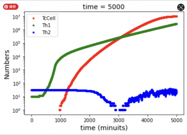 Binomial v014